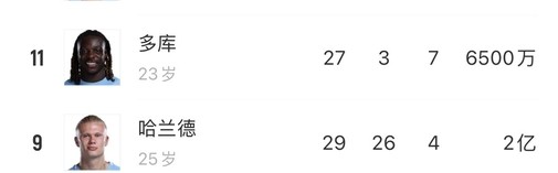 全是当打之年！曼城全队30岁及以上球员共7人，还包括三门四门